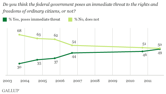 Dissatisfaction With Government Reaches All Time High 3jw xtoc8uipgi8gqgkbew